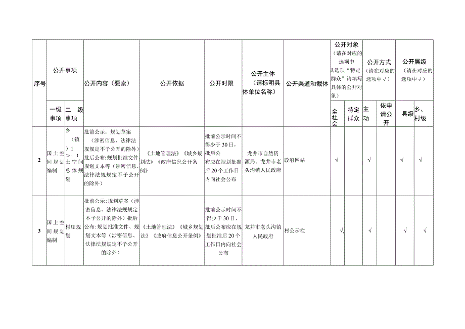 龙井市老头沟镇自然资源领域基层政务公开标准目录.docx_第2页