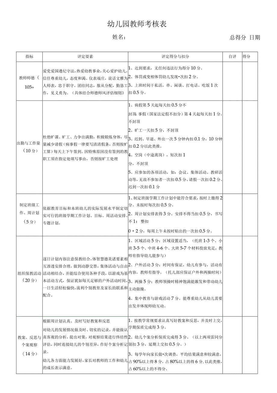 教师业务考核表.docx_第1页