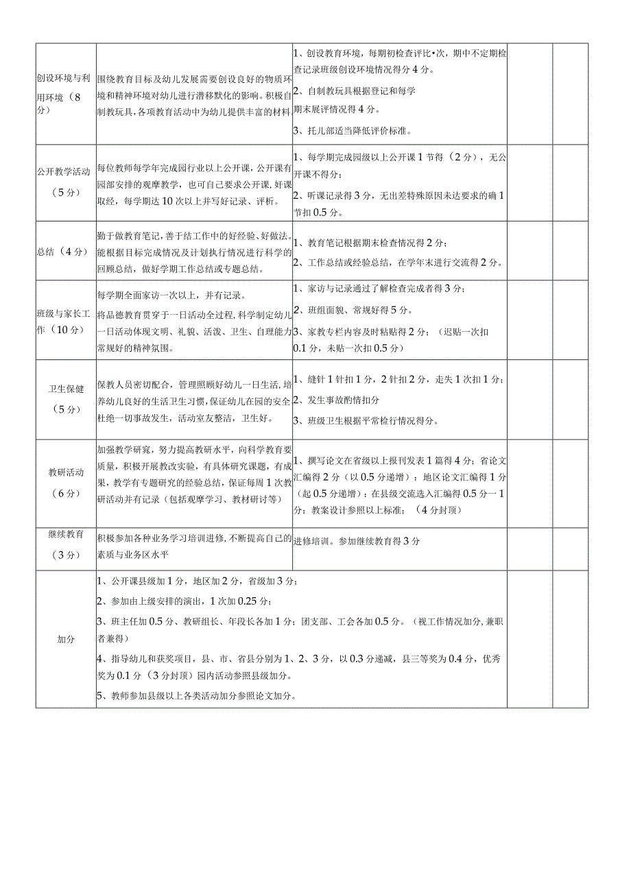 教师业务考核表.docx_第2页