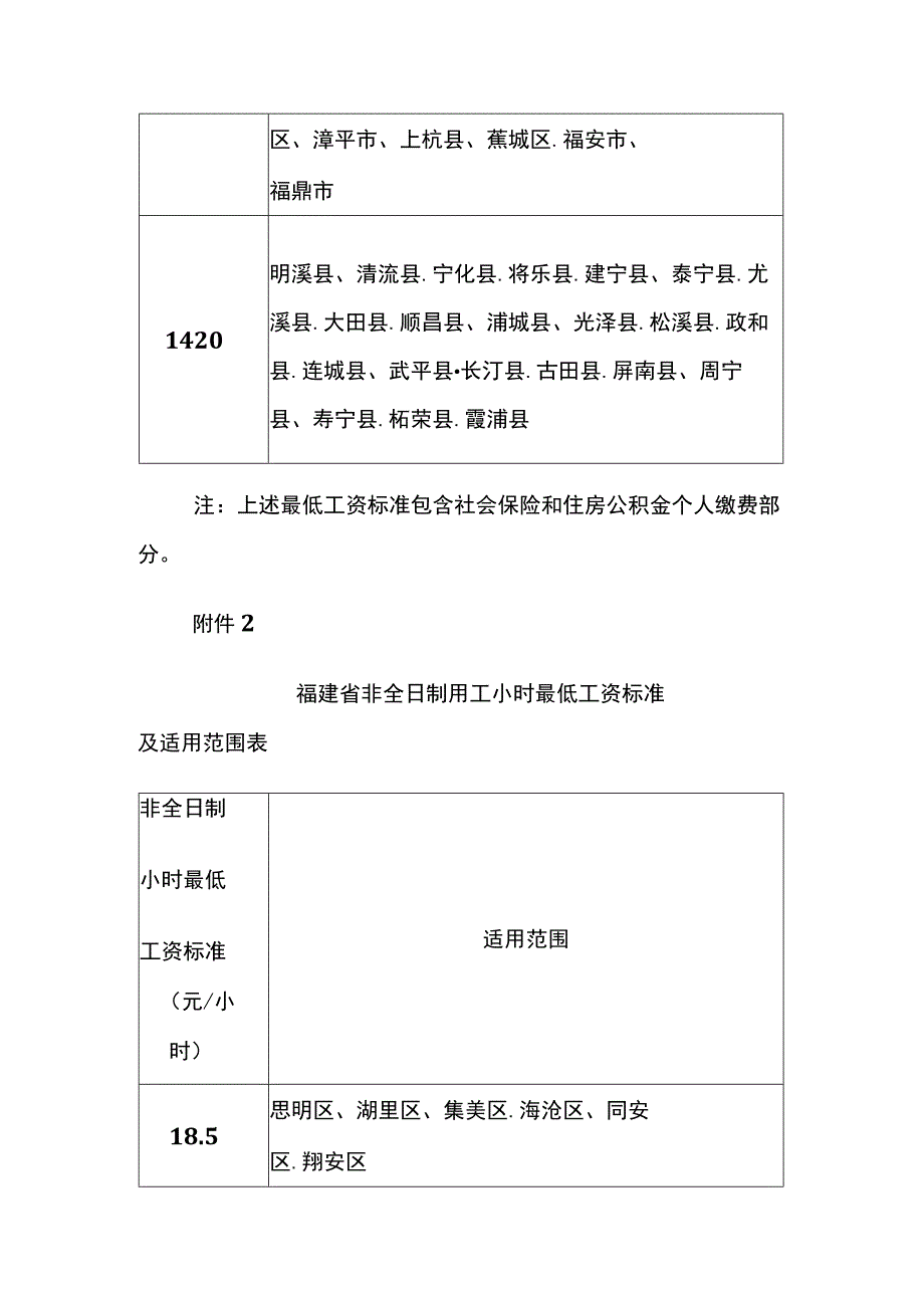 福建省月最低工资标准及适用范围表.docx_第2页