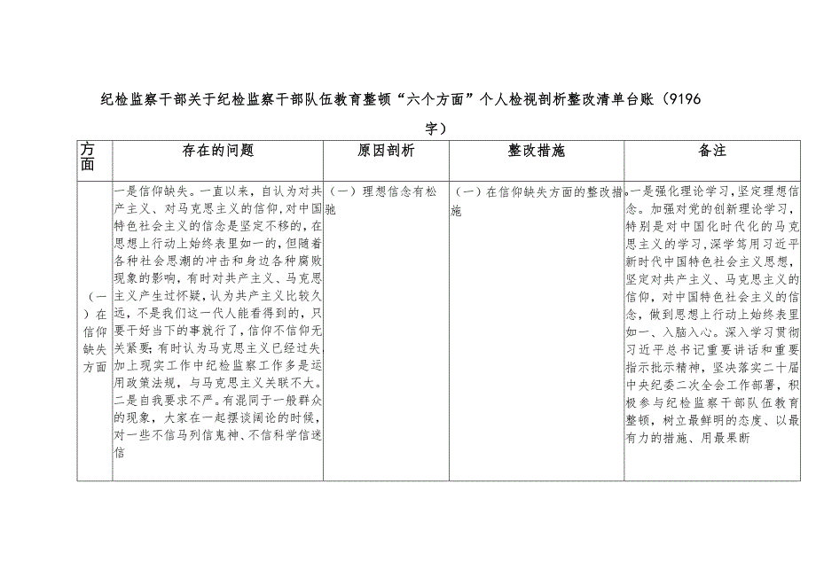 纪检监察干部关于纪检监察干部队伍教育整顿“六个方面”个人检视剖析整改清单台账.docx_第1页