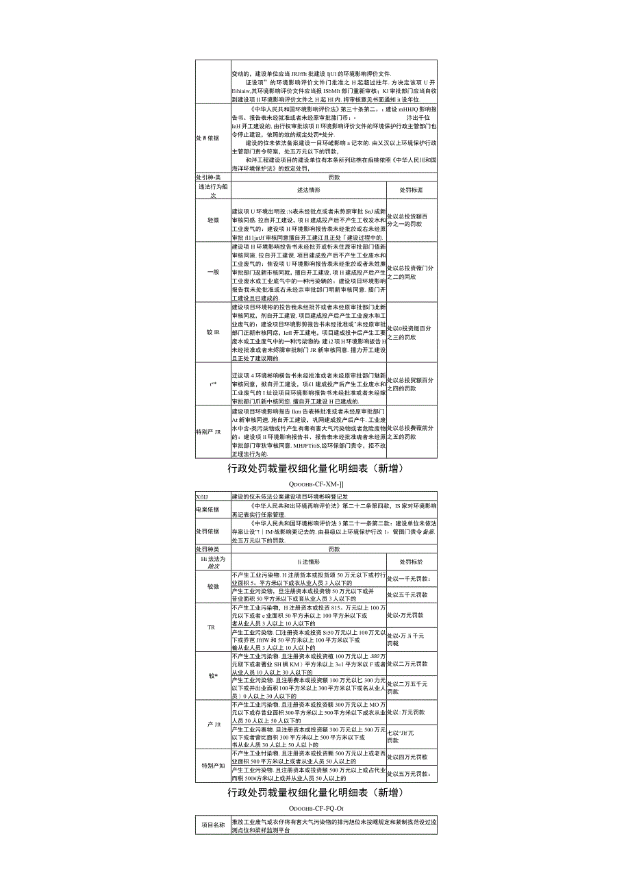 青岛市环境保护行政处罚裁量基准修订内容.docx_第2页