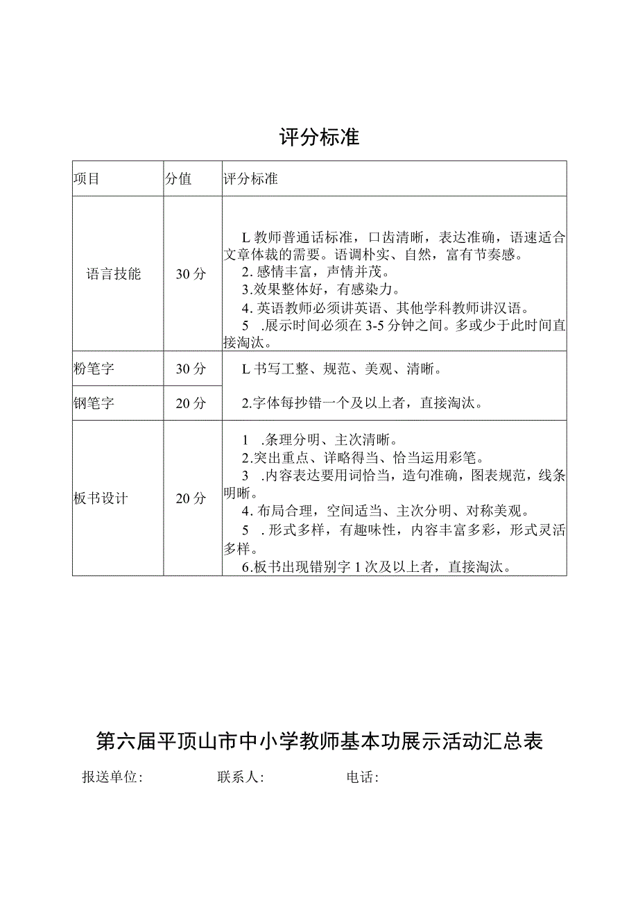 第六届平顶山市中小学教师基本功展示活动名额分配表.docx_第2页