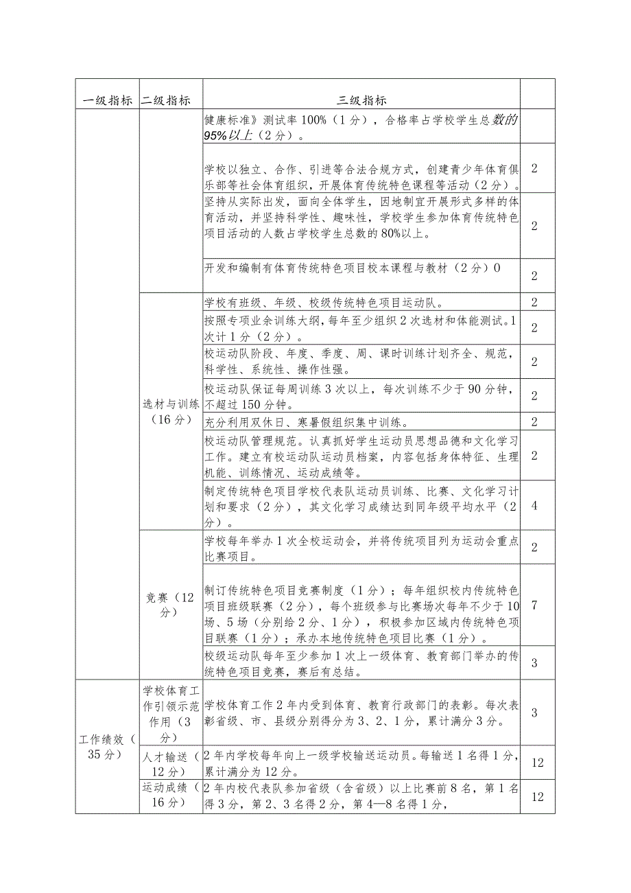 湖南省体育传统特色学校评分标准分值.docx_第2页