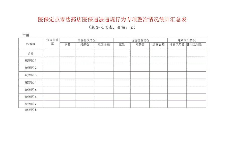 医保定点零售药店医保违法违规行为专项整治情况统计汇总表.docx_第1页