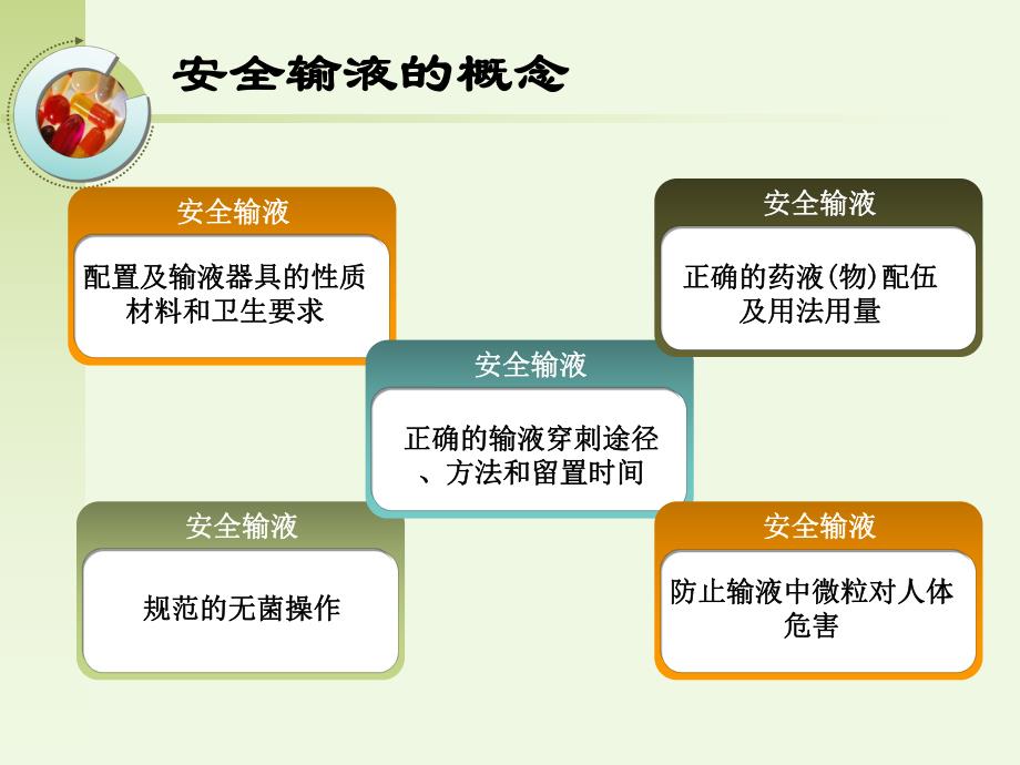 输液安全与不合理用药的临床干预资料.ppt_第3页