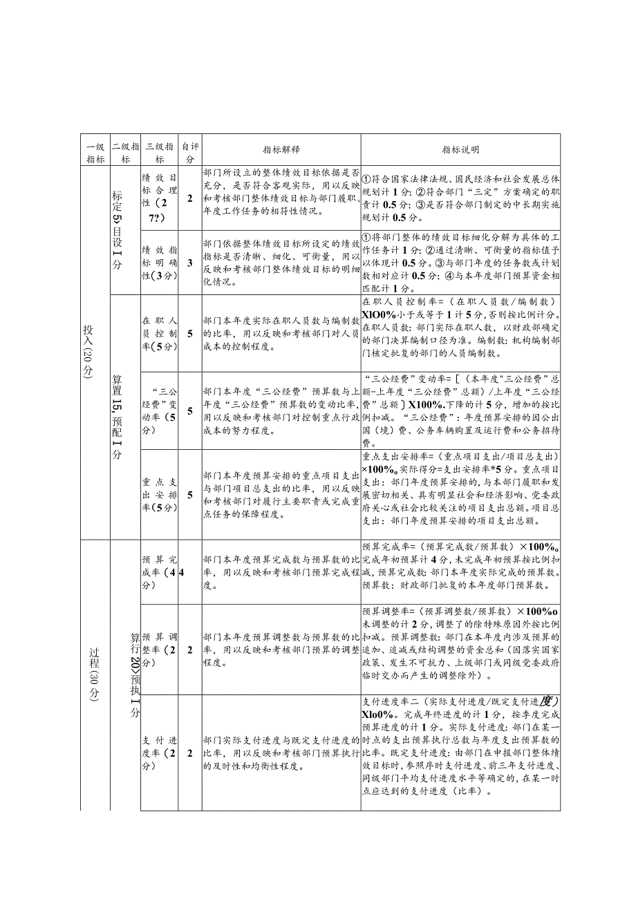 益阳市民政局2019年度部门整体支出绩效自评指标计分表.docx_第1页