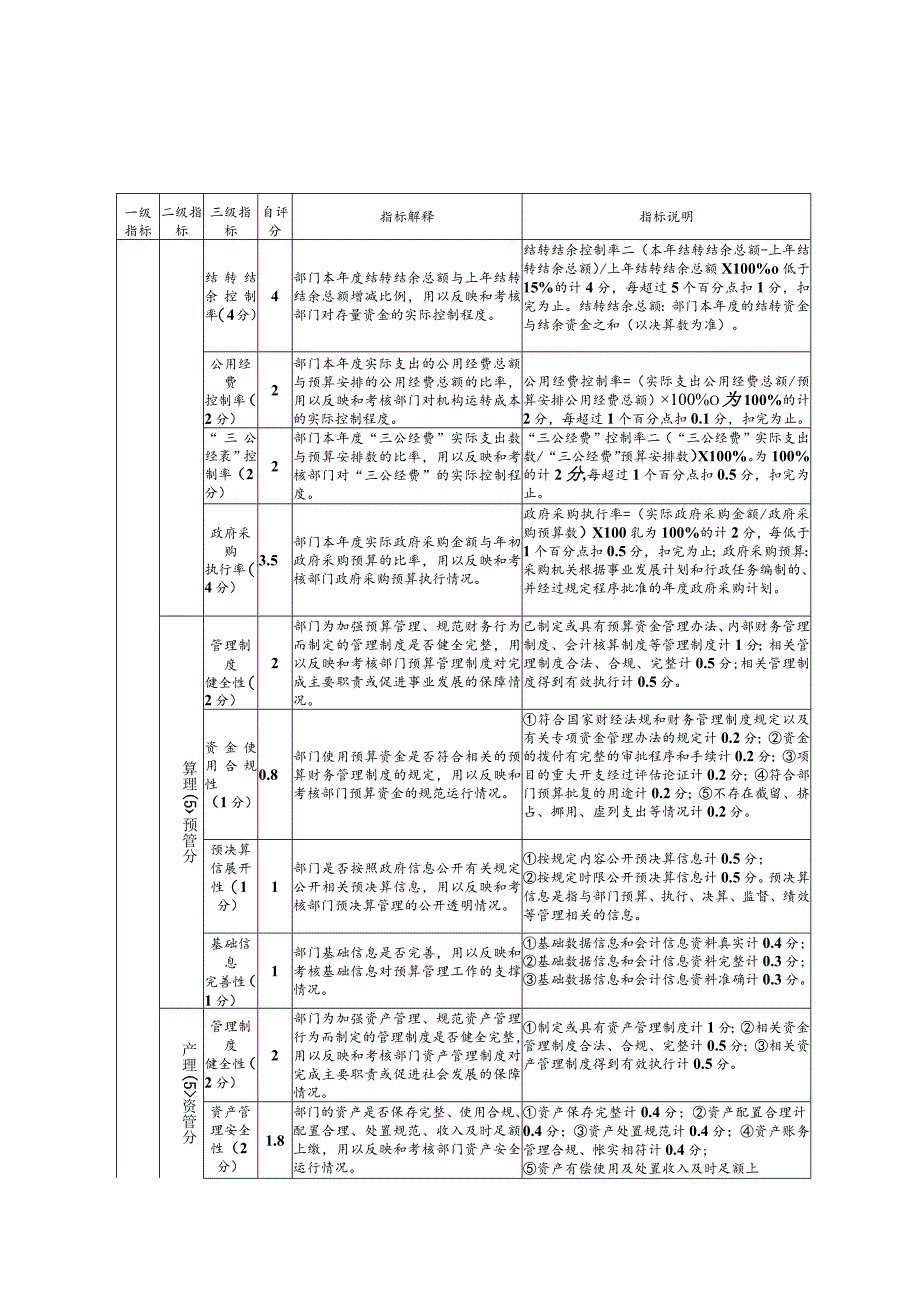 益阳市民政局2019年度部门整体支出绩效自评指标计分表.docx_第2页