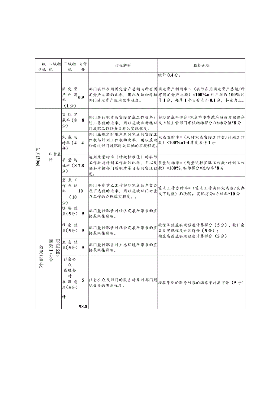 益阳市民政局2019年度部门整体支出绩效自评指标计分表.docx_第3页