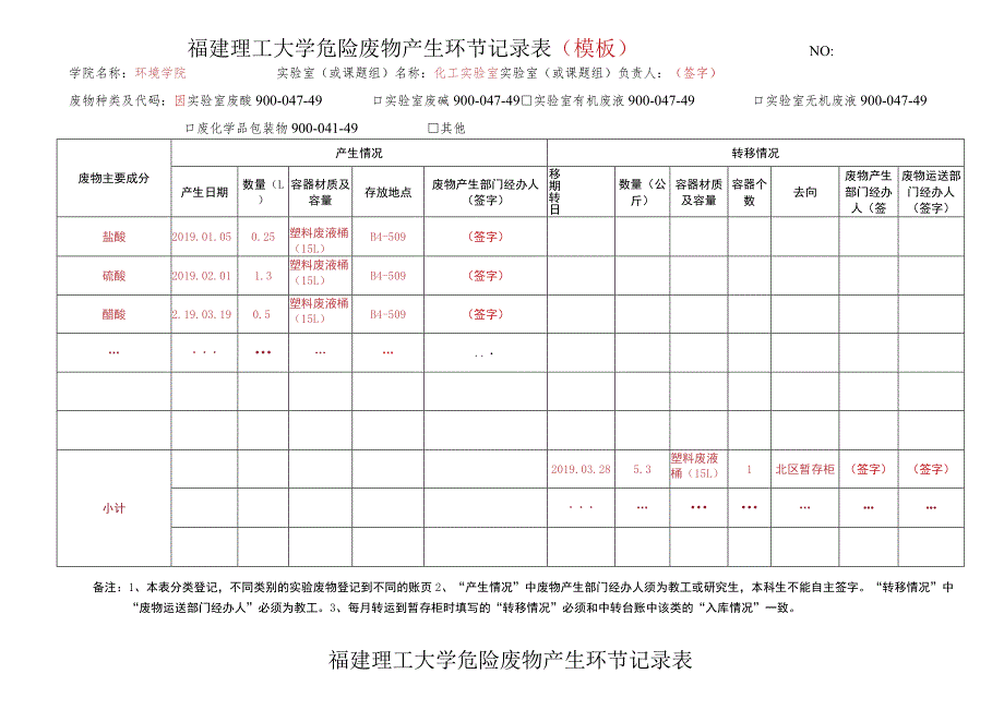 福建理工大学实验室危险废物产生环节记录表.docx_第3页