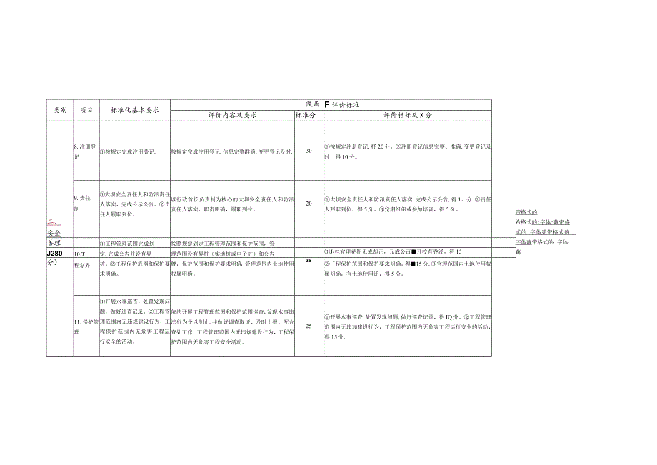 陕西省大中型水库工程标准化管理评价标准.docx_第3页