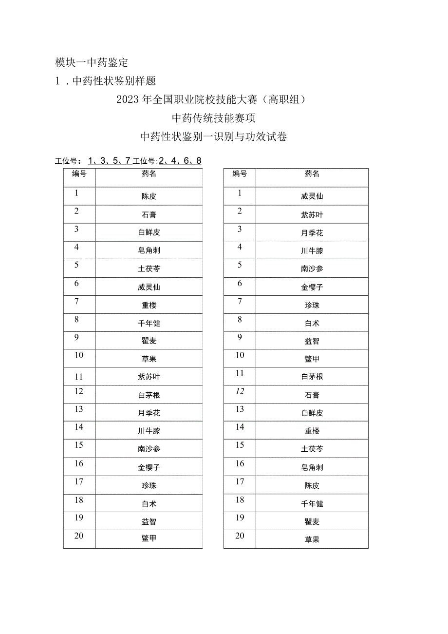 GZ040 中药传统技能赛项赛题word10套-2023年全国职业院校技能大赛赛项赛题.docx_第1页