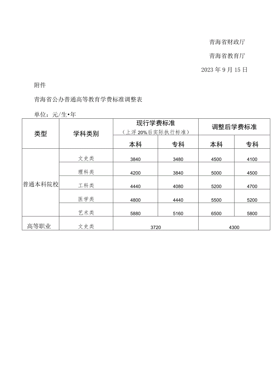 青海省发展和改革委员会、青海省财政厅、青海省教育厅关于调整青海省公办普通高等学校学费收费标准有关事项的通知.docx_第3页