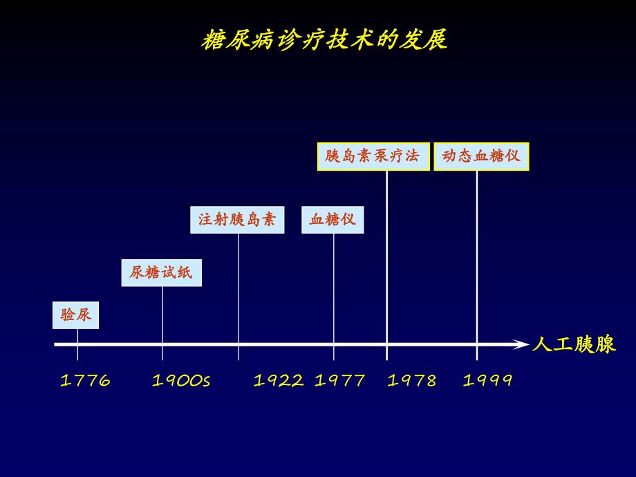 胰岛素泵的临床应用.ppt_第3页