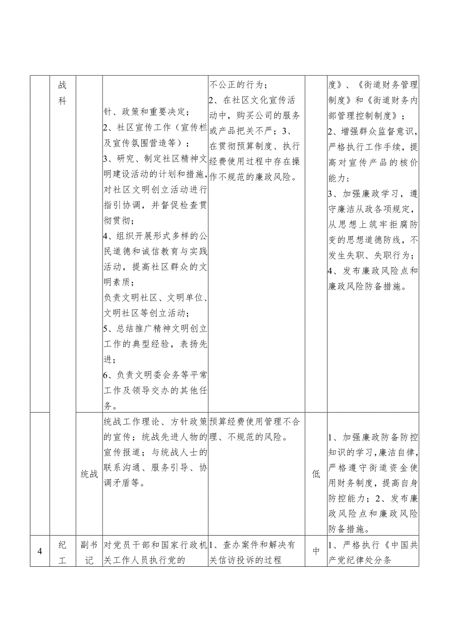 廉政风险点及防控措施一览表科及科以下公务员岗位.docx_第3页