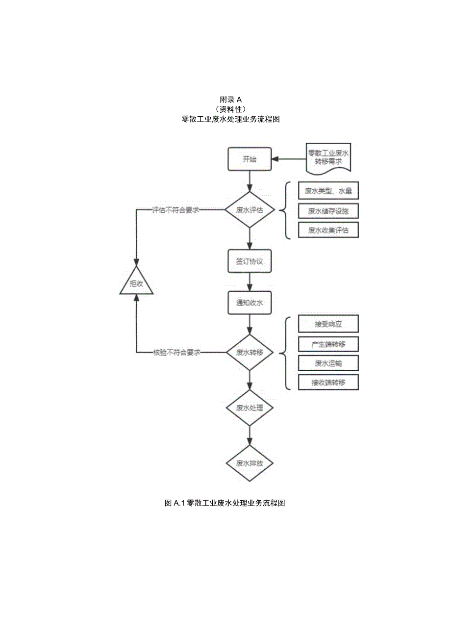 首次接收零散工业废水评估表.docx_第1页