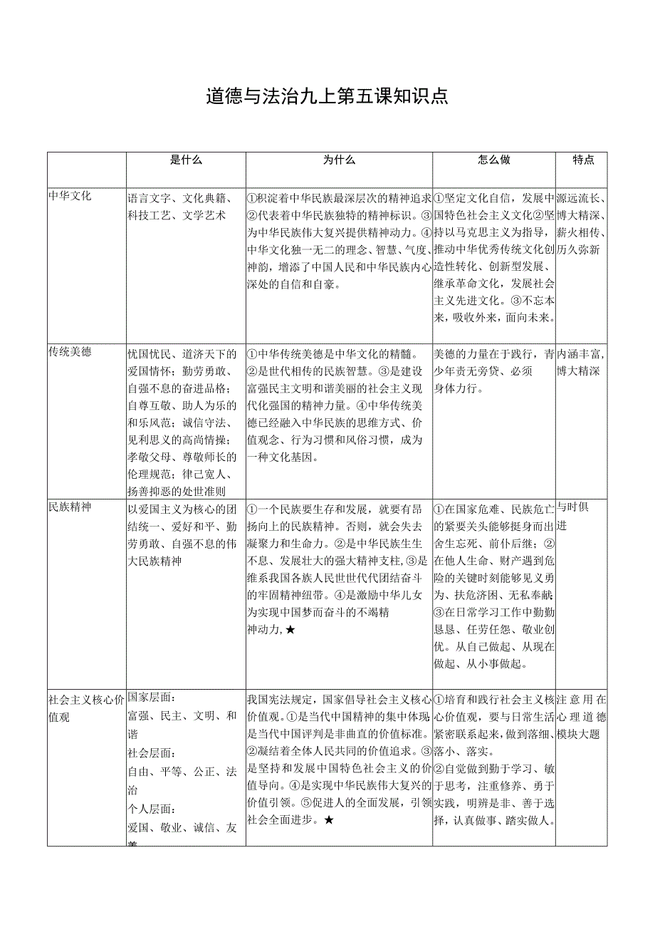 道德与法治九上第五课知识点.docx_第1页