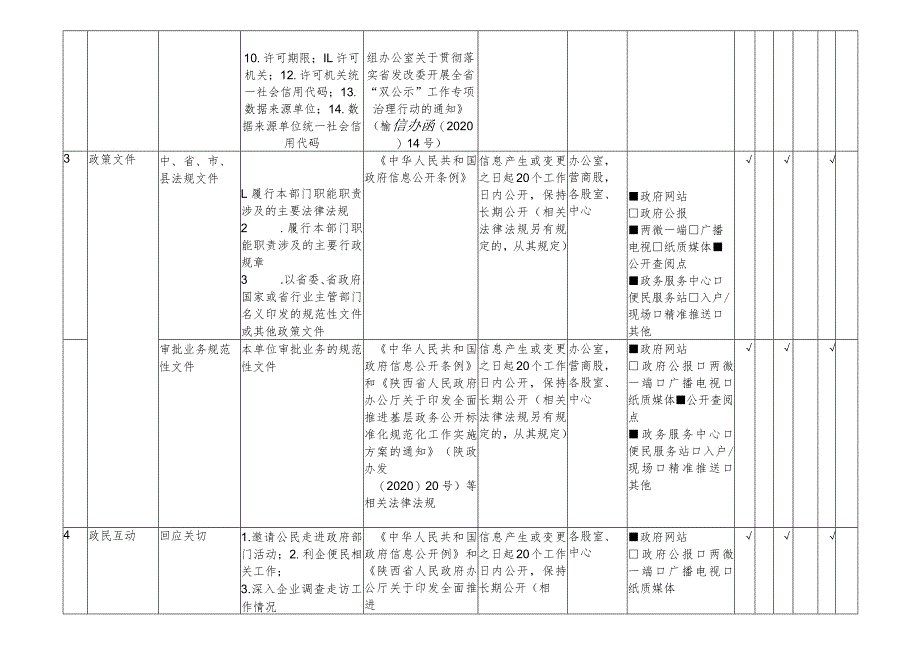 靖边县政务服务领域基层政务公开标准目录.docx_第2页