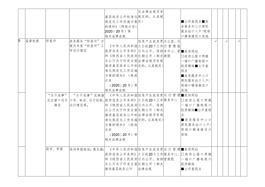 靖边县政务服务领域基层政务公开标准目录.docx_第3页