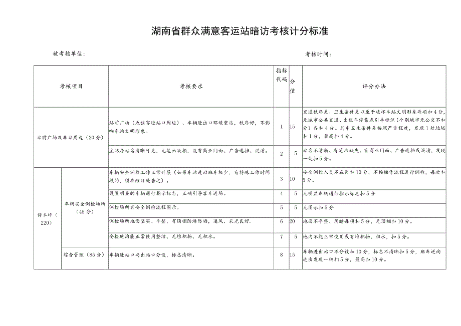 湖南省群众满意客运站暗访考核计分标准.docx_第1页