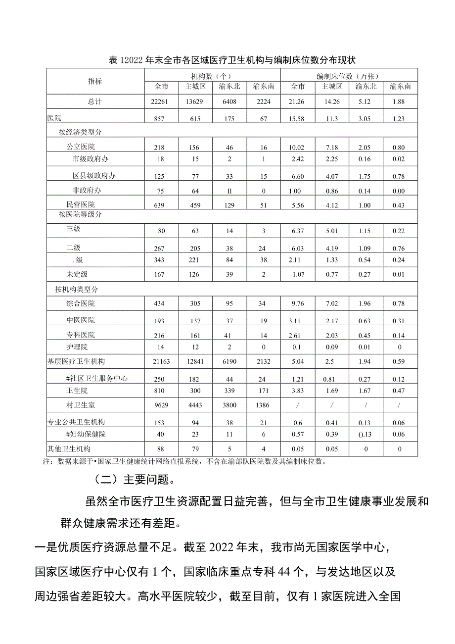 重庆市医疗机构设置规划（2023—2027年）.docx_第2页