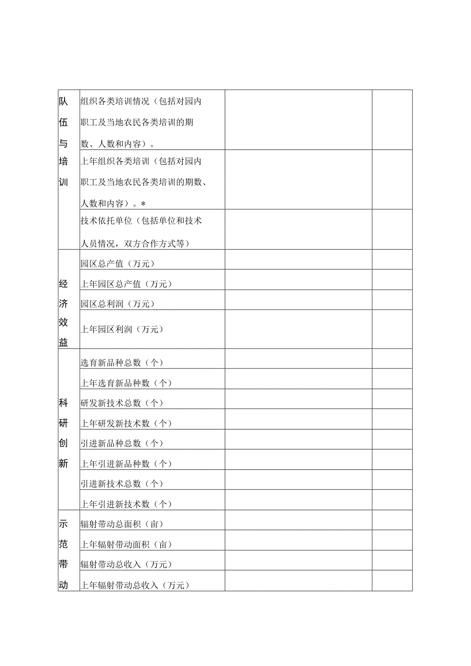 西安市市级农业科技示范园申报表.docx_第3页