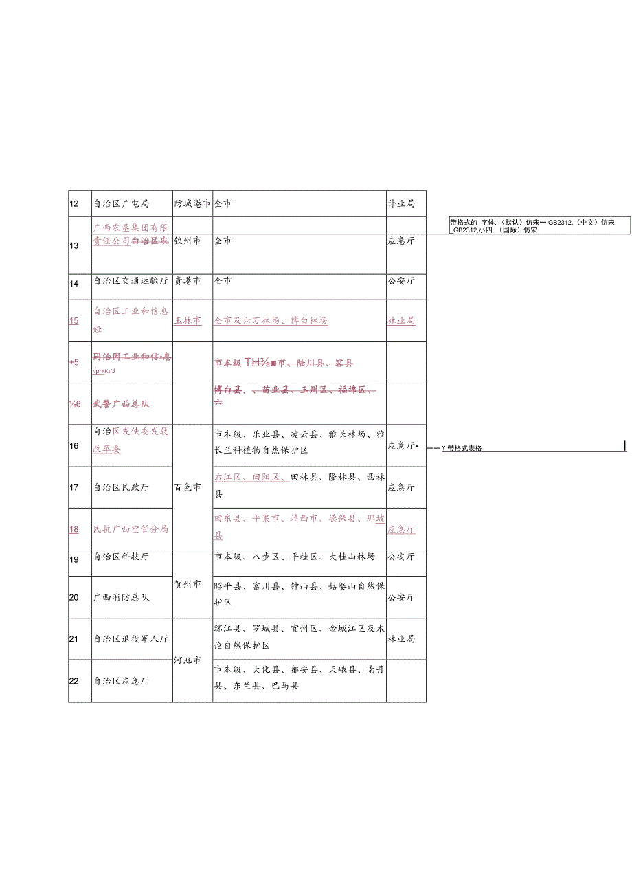 自治区森防指成员单位责任区域表.docx_第2页