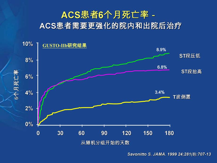 从指南到临床实践 看ACS的抗栓治疗.ppt_第3页