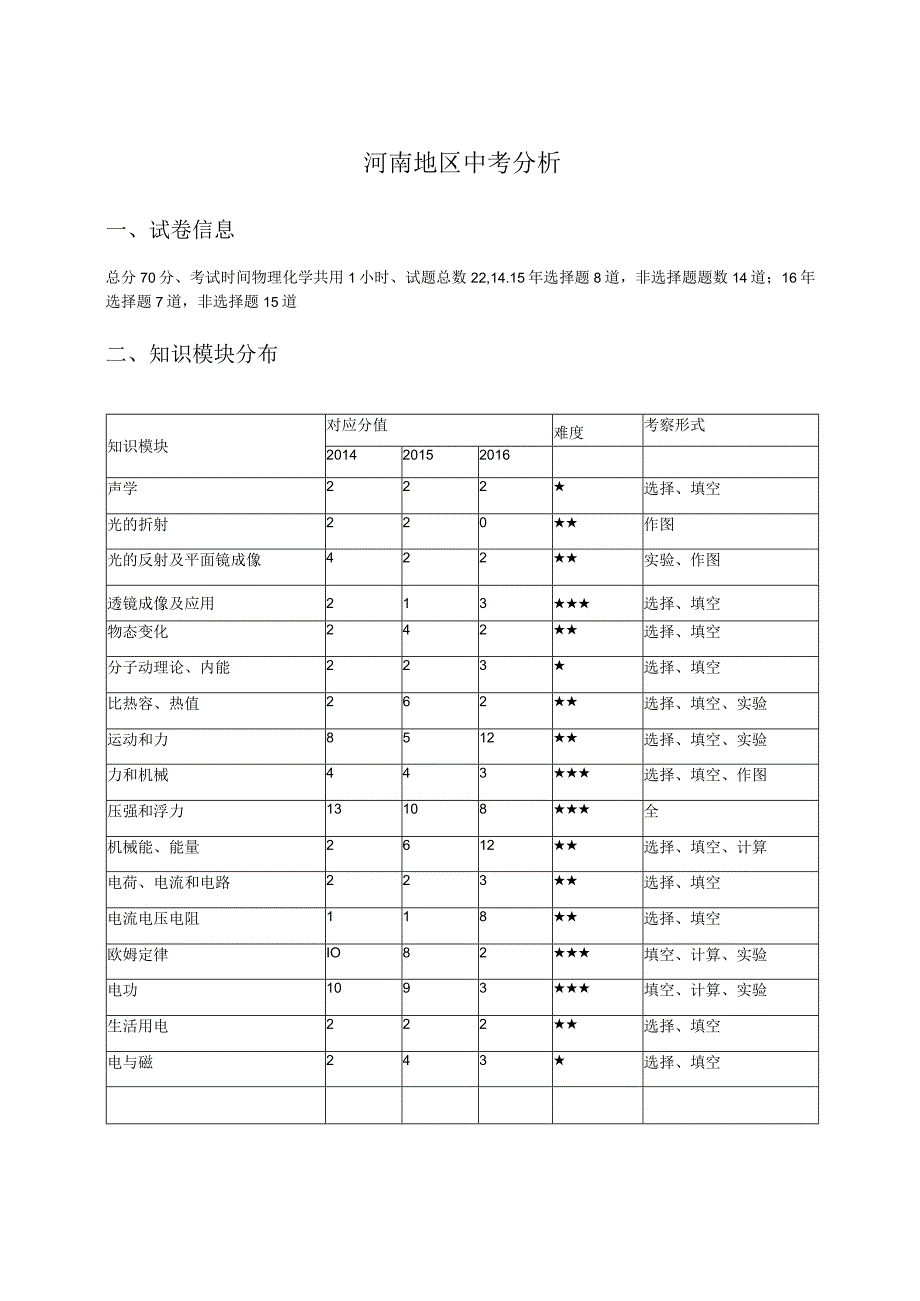 郑州-张旭.docx_第1页