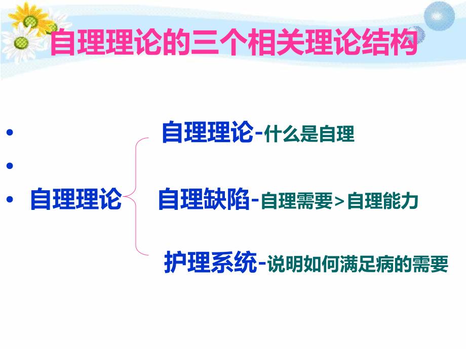 奥瑞姆自理模式在医院临床实践中的应用.ppt_第3页