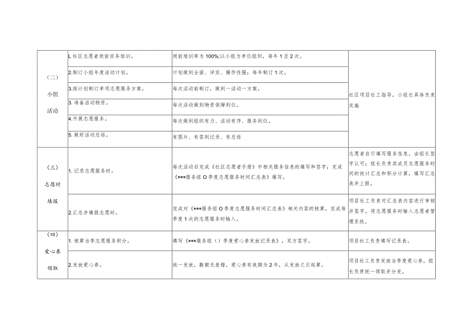 社区志愿服务积分兑换工作开展步骤表.docx_第2页