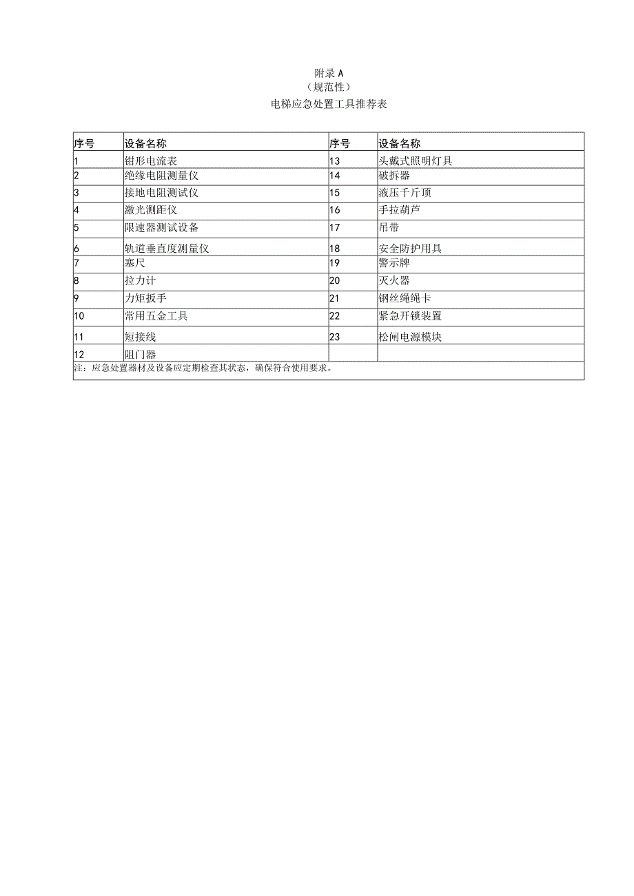 电梯应急处置工具推荐表、流程.docx_第1页