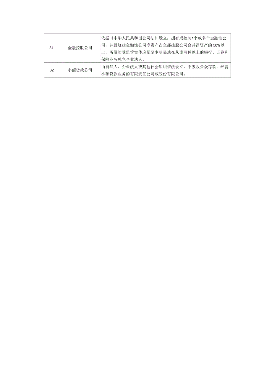 32类金融机构明细表.docx_第3页