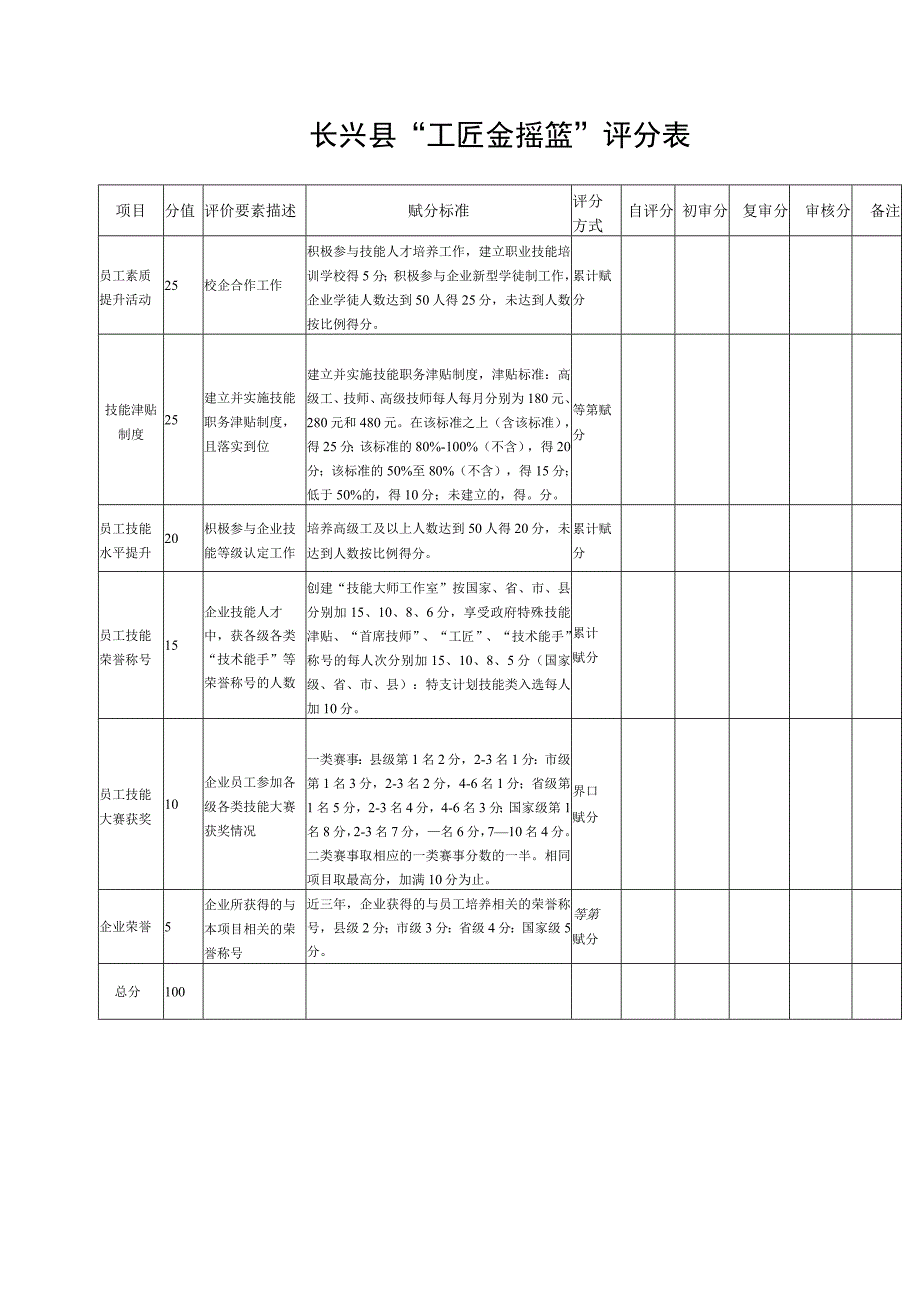 长兴县“工匠金摇篮”评分表.docx_第1页