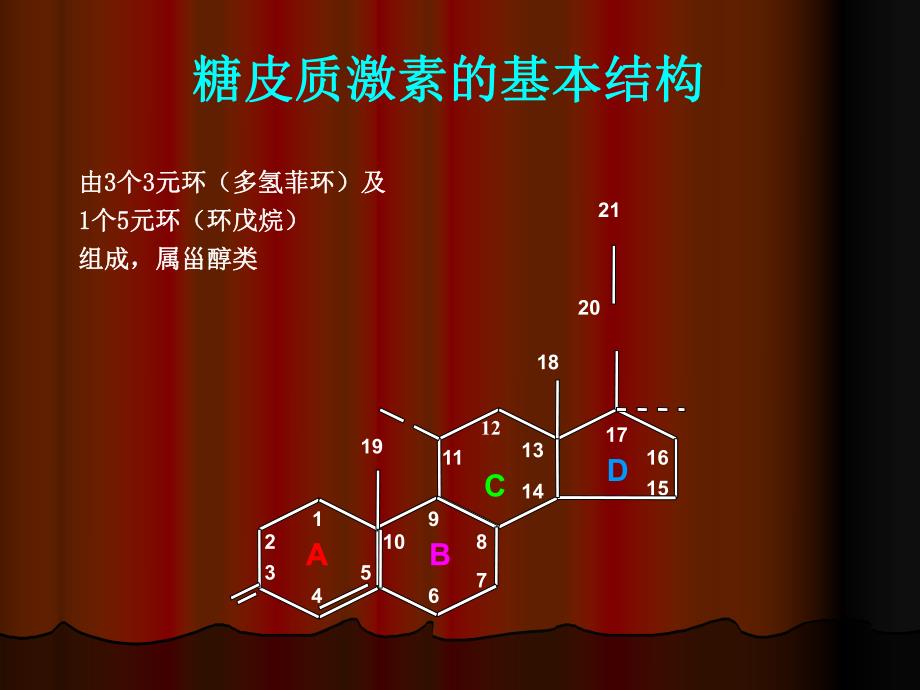 最新糖皮质激素的临床应用.ppt_第3页