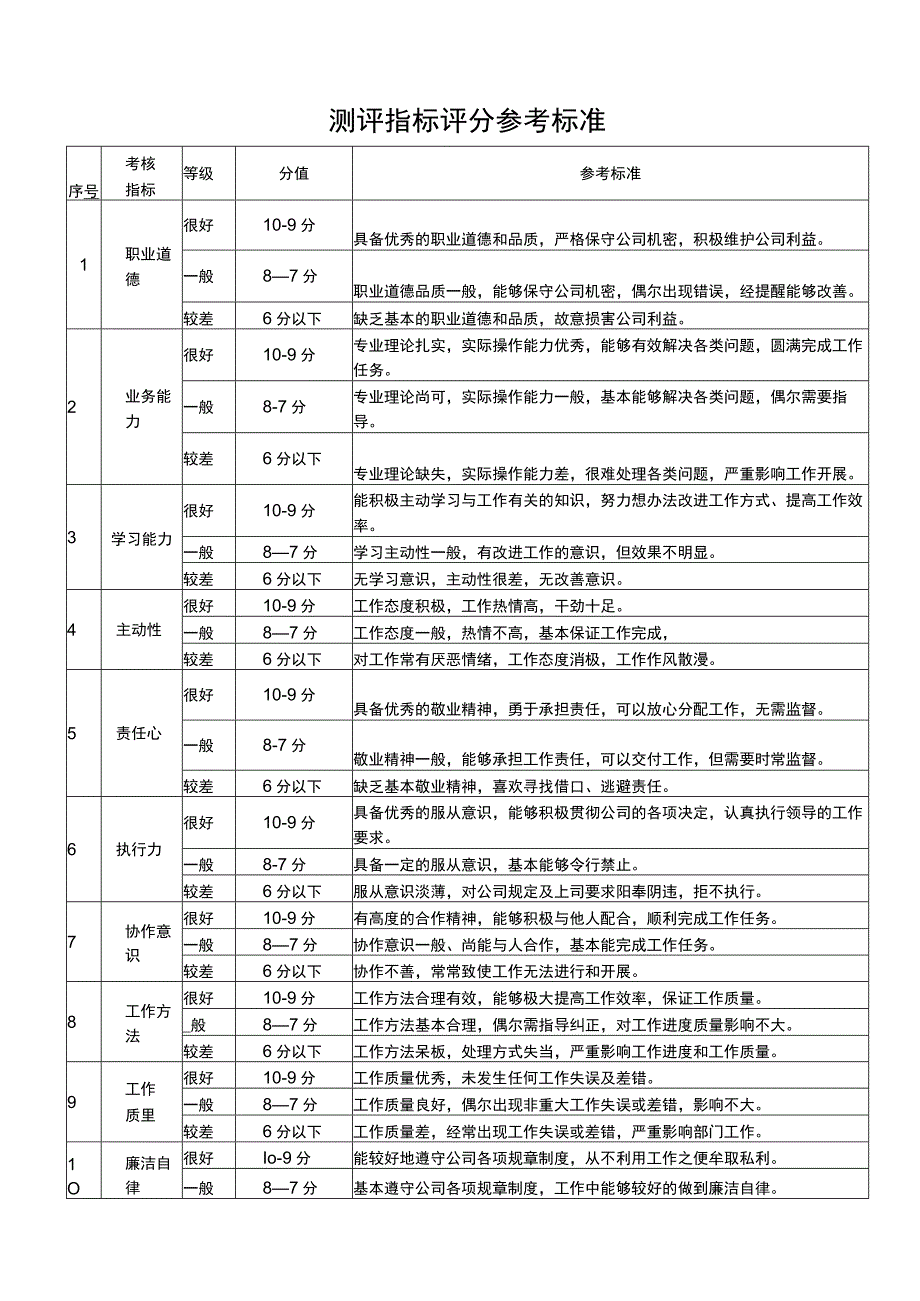 临聘人员民意测评表.docx_第2页