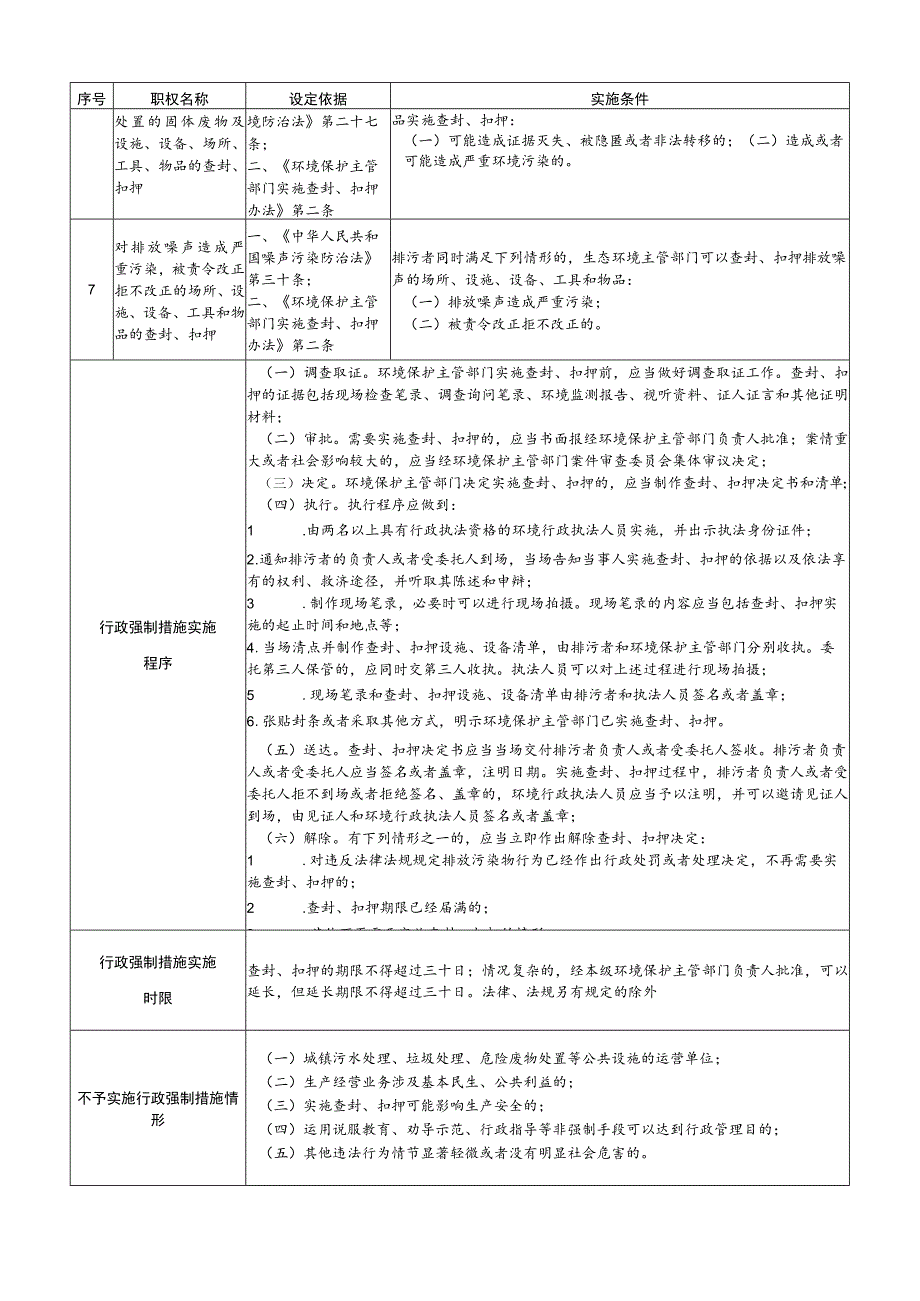 北京市生态环境行政强制（行政强制措施）裁量权基准表.docx_第2页