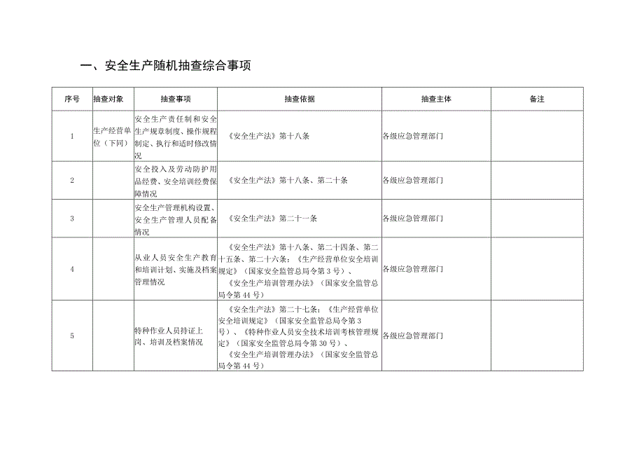 XX应急管理部门安全生产监督检查随机抽查重点事项清单.docx_第2页