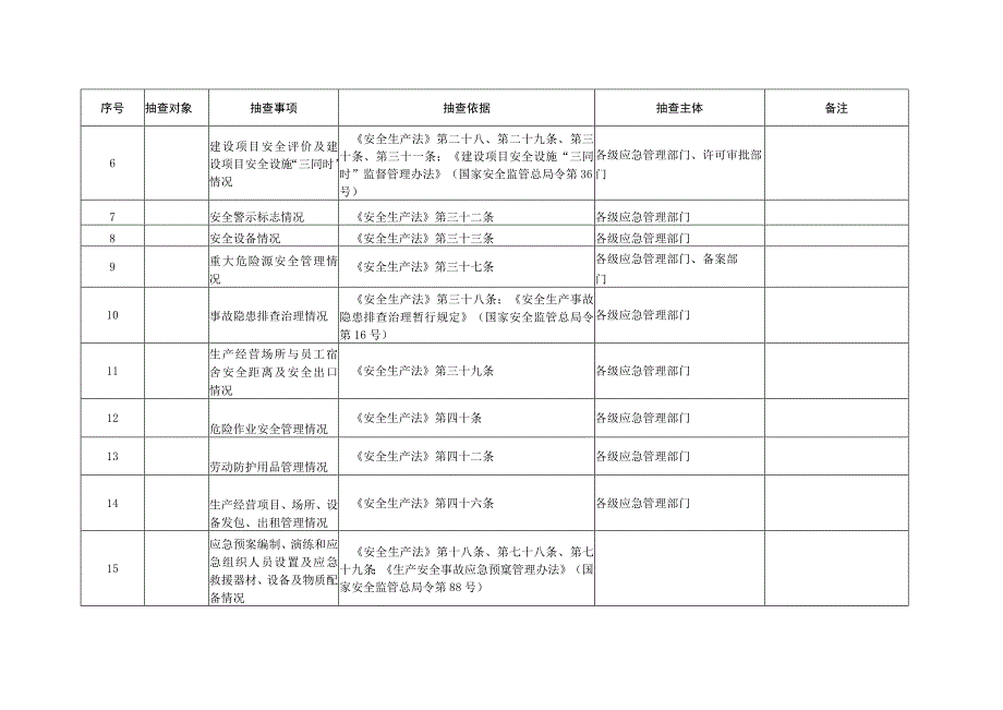 XX应急管理部门安全生产监督检查随机抽查重点事项清单.docx_第3页