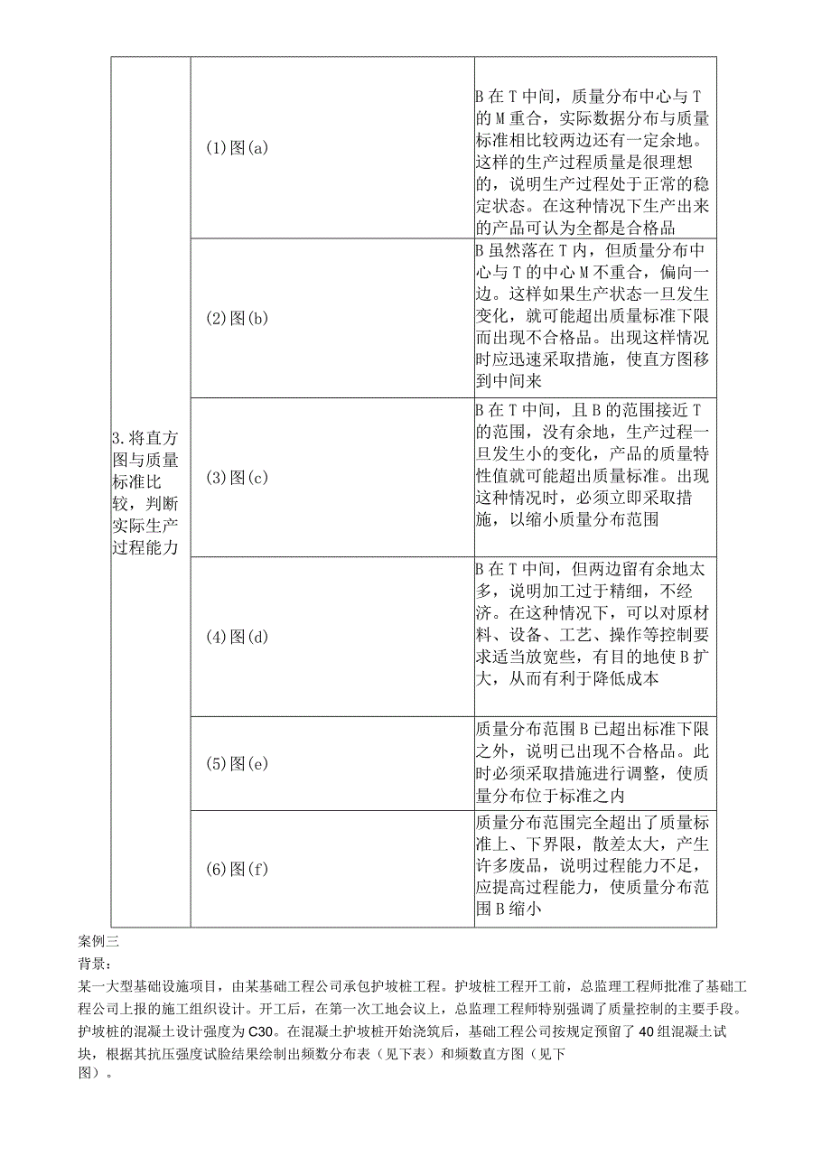 第07讲 直方图、控制图的绘制与分析.docx_第2页