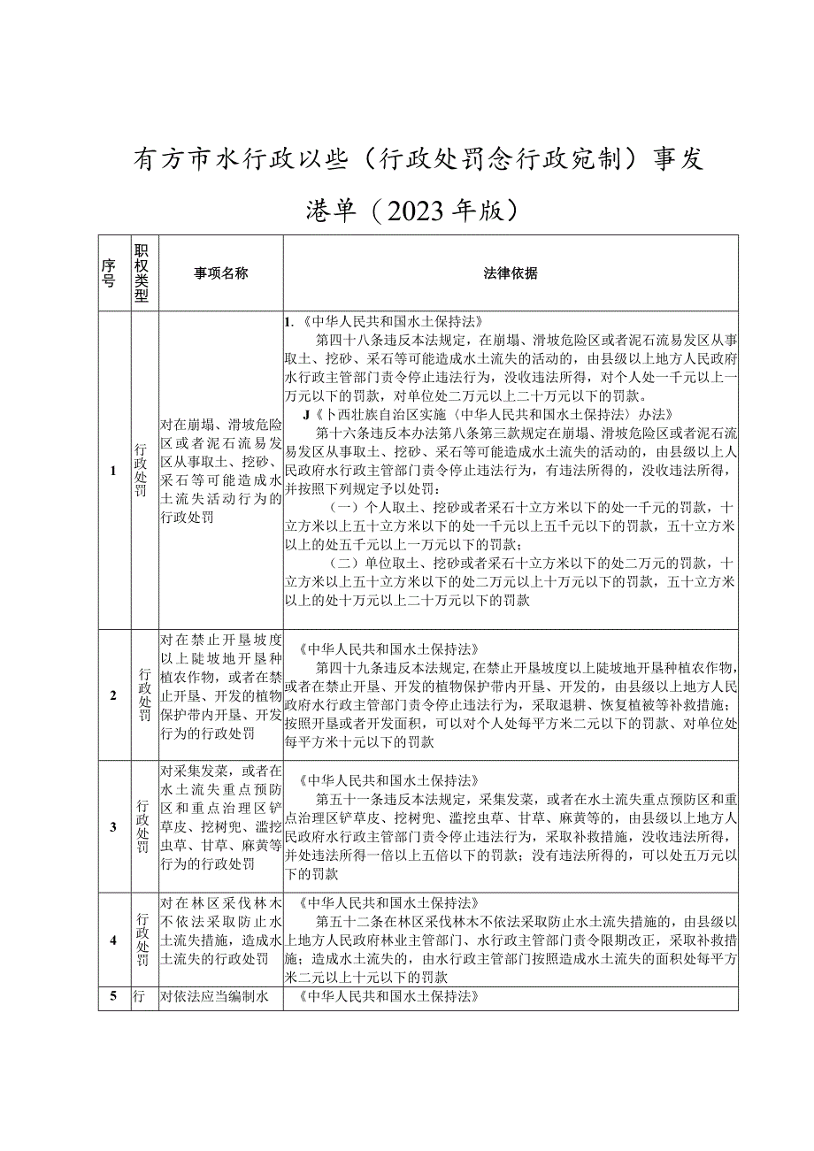 《南宁市水行政执法(行政处罚和行政强制)事项清单(2023年版)》.docx_第1页