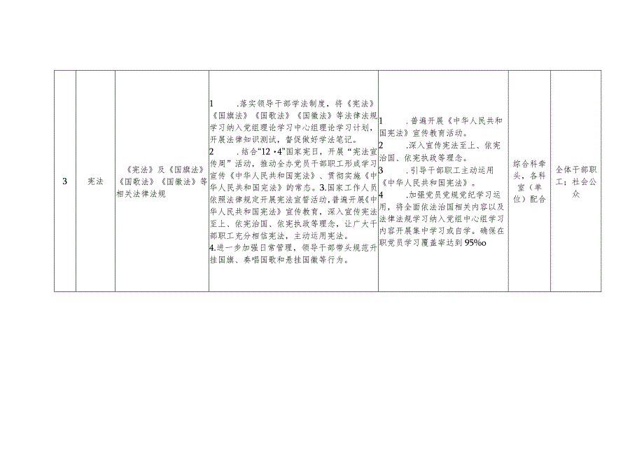 责任清单银川市国防动员办公室“谁执法谁普法”四个清单分解表.docx_第3页