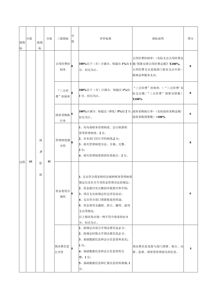 珠晖区水利局部门整体支出绩效评价指标表.docx_第2页