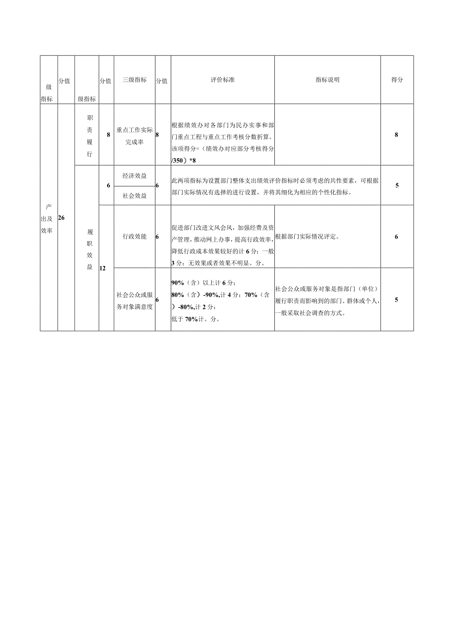 珠晖区水利局部门整体支出绩效评价指标表.docx_第3页