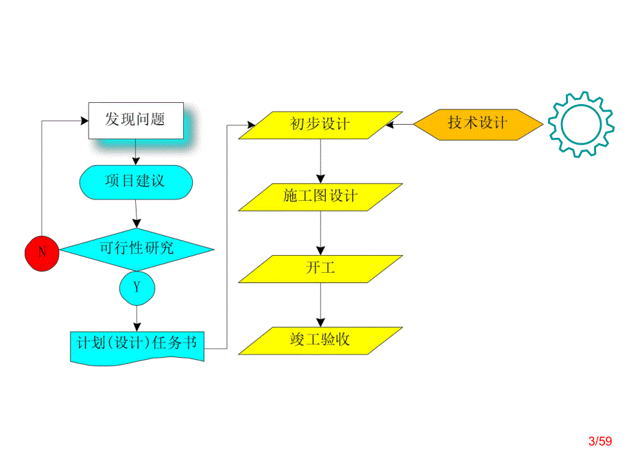 第45章 耐火材料工厂设计初步设计及施工图设计.ppt_第3页