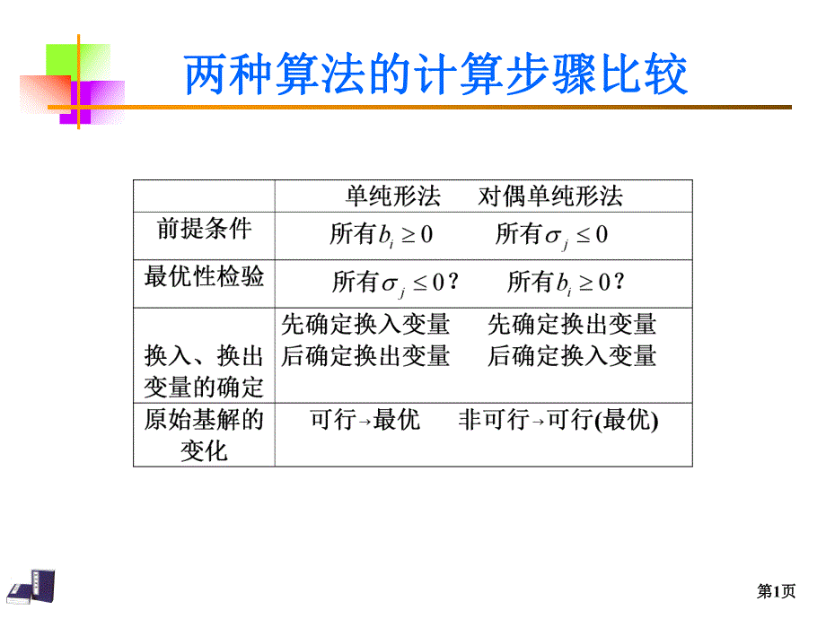 第3讲对偶单纯理论3.ppt_第1页