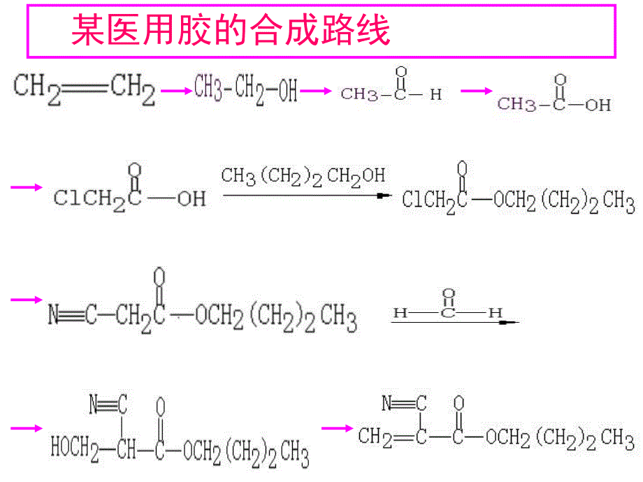 第3章第1节有机化合物的合成第三课时.ppt_第3页