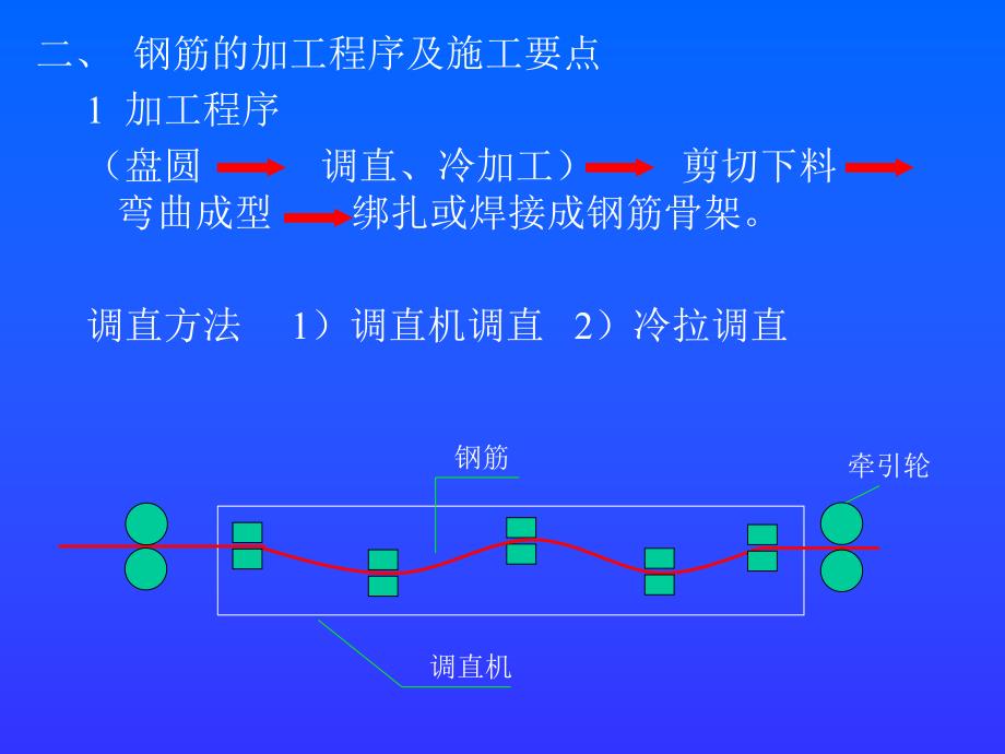 第41章钢筋工程.ppt_第3页