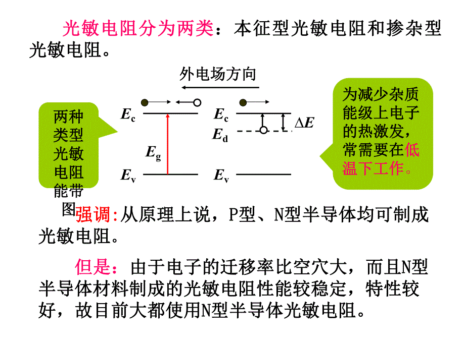 第4章光电导器件.ppt_第2页