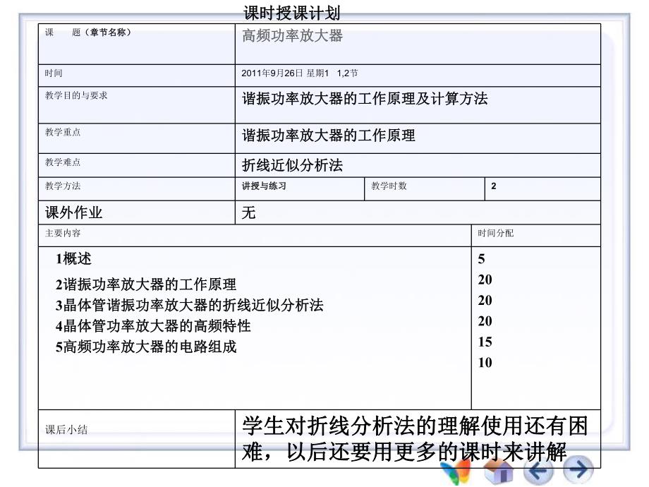 第4章(高频功率放大器).ppt_第1页